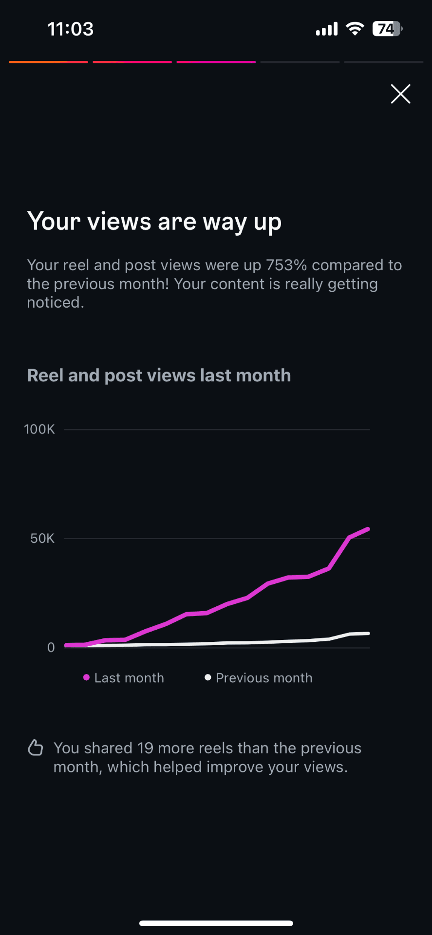 Hindi channel explosive growth graph for December 2025