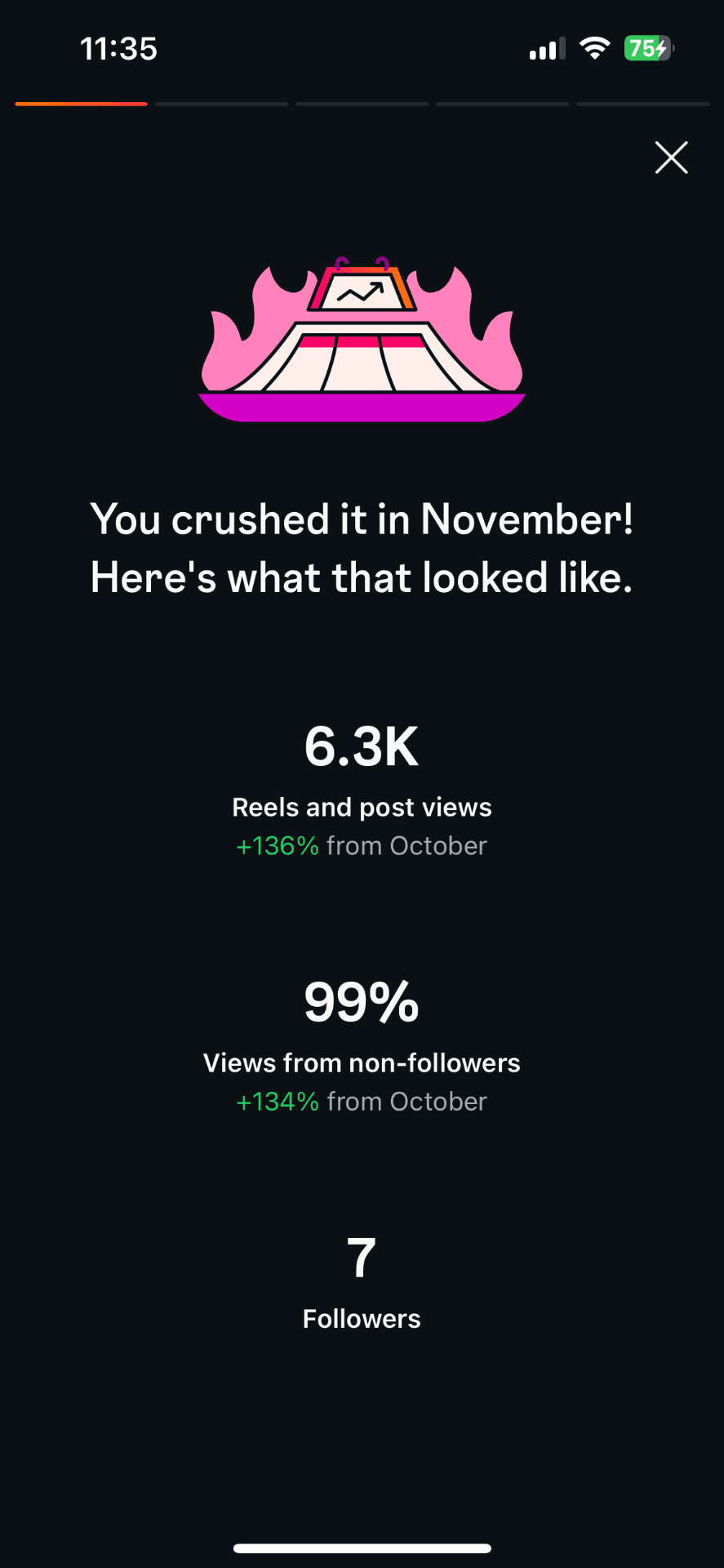 Hindi channel Instagram analytics overview for November 2025